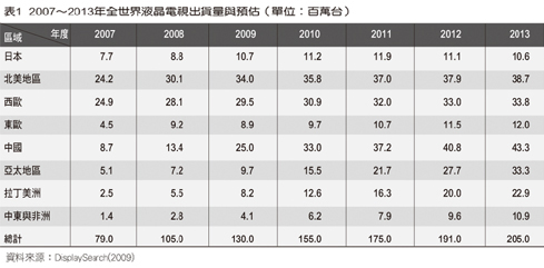 這是一個(gè)數(shù)據(jù)表