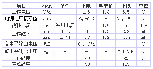 表1 AS-M15型的規(guī)格一覽表（品名共通，Ta＝25℃、 Vdd＝1.8V）