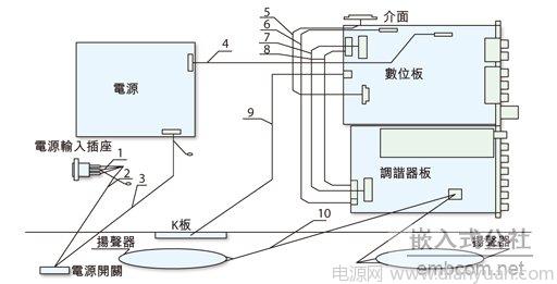 整機機內(nèi)的裝配圖