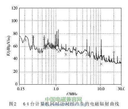 德國(guó)多特蒙德大學(xué)的研究圖示