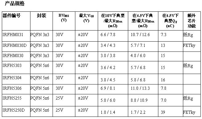 這是一個表格！