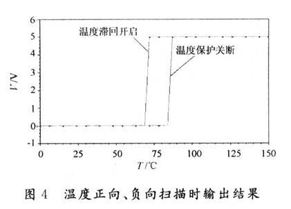 溫度正向、負向掃描時輸出結果