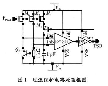 過(guò)溫保護(hù)電路原理框圖