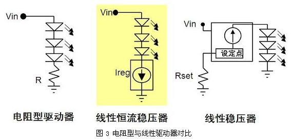 電阻型與線性驅動器對比