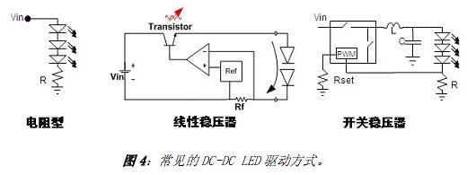 常見的DC-DC LED驅(qū)動(dòng)方式