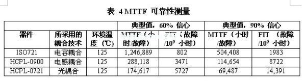 一款光、電感和電容數(shù)字隔離器的MTTF