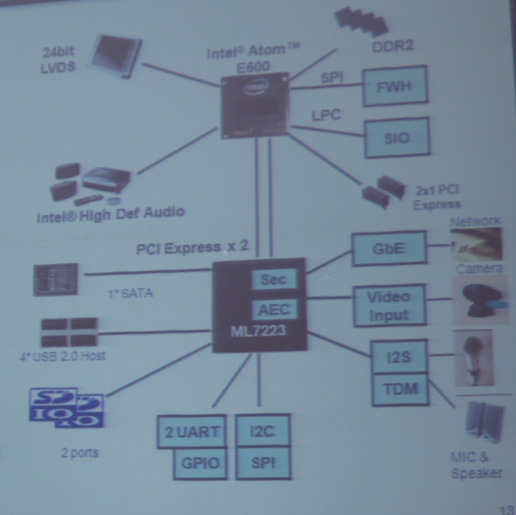 IP電話專用IOH LSI ML7223內(nèi)置了千兆以太網(wǎng)MAC、IPsec硬件加速器