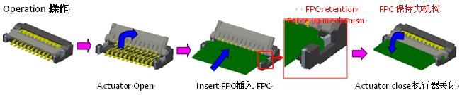 0.2毫米間距，0.9毫米高度FPC 零插入力連接器