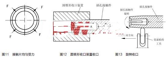 設(shè)計制造圓錐形收口裝置(見圖12)或在機(jī)床上旋轉(zhuǎn)收口(見圖13)