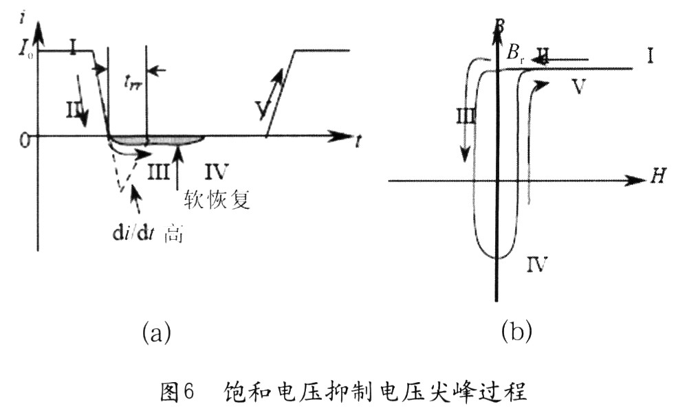 當(dāng)二極管導(dǎo)通時，流過電流Io(圖6(a)中“I”)，