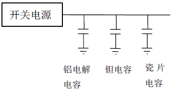 電源設(shè)計中的電容應(yīng)用實例