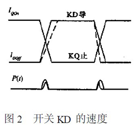 開(kāi)關(guān)KD的速度