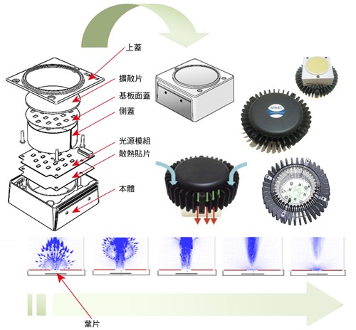 主動式壓電風(fēng)扇散熱 