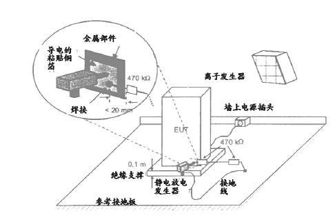 1.1不接地設(shè)備的試驗(yàn)方法