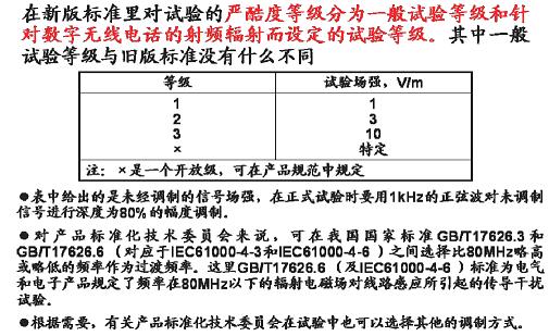 試驗的嚴(yán)酷度等級