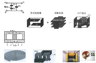 平面集成電容、電感集成