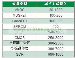 為什么瞬變?cè)絹?lái)越獲得重視？