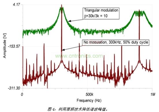 采用擴(kuò)散頻譜