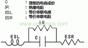 圖4是薄膜電容的等價電路圖