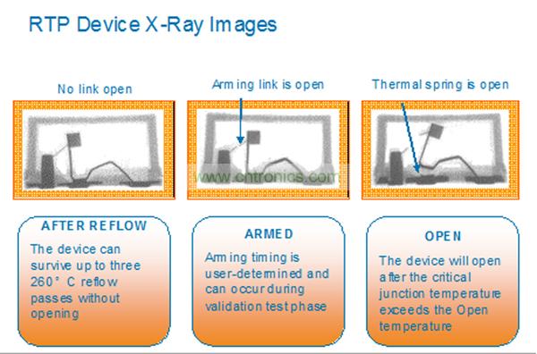 一個(gè)RTP器件能夠承受住3次無(wú)鉛焊料回流焊步驟而不會(huì)斷開(kāi)。而激活可以在系統(tǒng)測(cè)試或者實(shí)際應(yīng)用現(xiàn)場(chǎng)中實(shí)現(xiàn)。