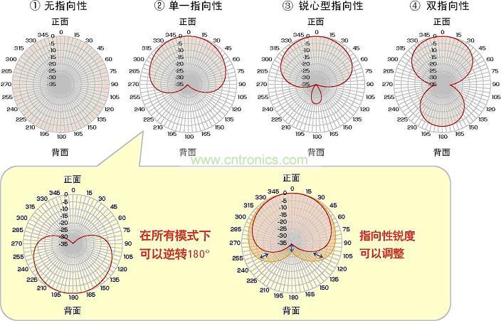 大幅度提高語音識(shí)別率