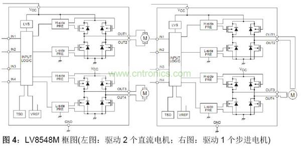 LV8548M框圖(左圖：驅動2個直流電機；右圖：驅動1個步進電機)