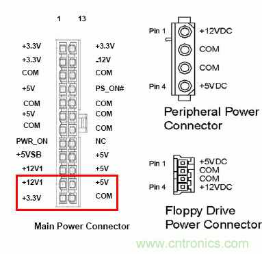 電腦電源20針接口，電源24針接口