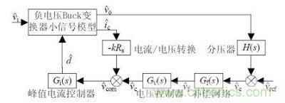 CCM-CPM型非隔離負電壓Buck開關(guān)電源系統(tǒng)框圖