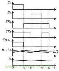 開(kāi)關(guān)的控制策略