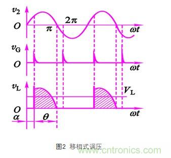 晶閘管移相式軟起動(dòng)器