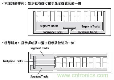 顯示驅(qū)動(dòng)器IC在顯示器上的放置