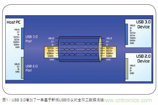 USB3.0過(guò)流保護(hù)