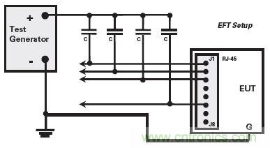以太網(wǎng)介面的典型EFT測(cè)試設(shè)置(僅用于快速以太網(wǎng))