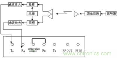 測試系統(tǒng)原理框圖