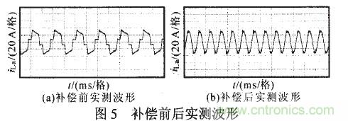 APF進行補償后的實測波形