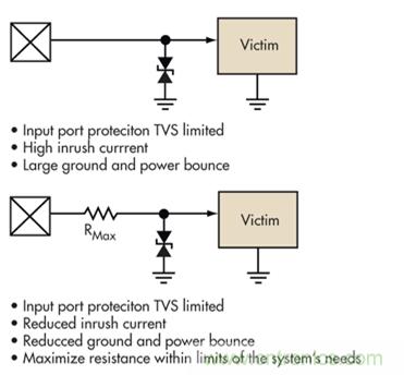 簡單的限壓電壓可以提供過壓保護，但可能導(dǎo)致浪涌電流問題
