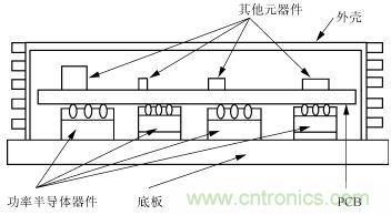 散熱器結(jié)構