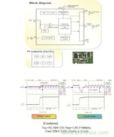 6MHz 1.0A步降DC/DC轉(zhuǎn)換器