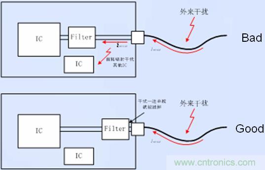 接口電路的濾波、防護(hù)以及隔離器件靠近接口放置