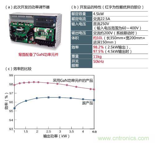 通過采用GaN功率元件實(shí)現(xiàn)小型、輕量、高效率