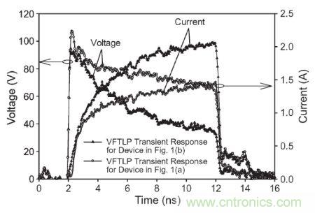 圖3， 140 V極快TLP施加到受測器件時，圖1(a)和圖1(b)結(jié)構(gòu)的電壓與電流波形對比。