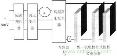 大功率電源實際工業(yè)系統(tǒng)組成簡圖