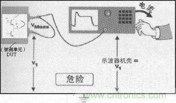 示波器底盤(pán)上出現(xiàn)危險(xiǎn)電壓的浮動(dòng)測(cè)量