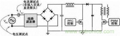 開(kāi)關(guān)電源電源質(zhì)量測(cè)試點(diǎn)示意圖