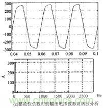 逆變電源輸出電壓波形諧波分析3