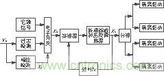 逆變器控制電路框圖