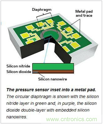 新型MEMS壓力傳感器，可抵抗變形和機(jī)械損壞