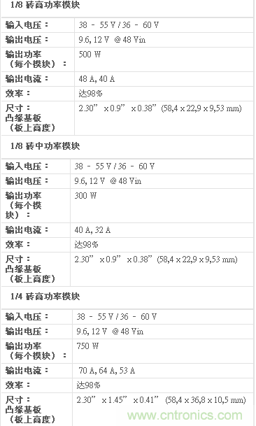 額定輸出功率高達750 W 的中轉(zhuǎn)母線轉(zhuǎn)換器