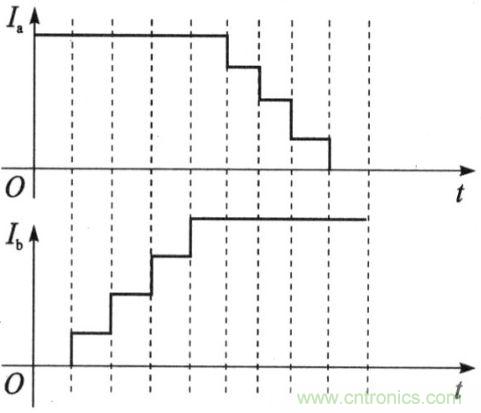 二相電機(jī)細(xì)分電流階梯波