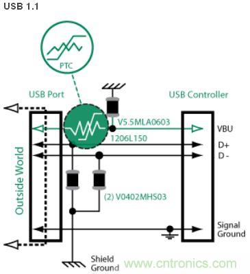 USB1.1